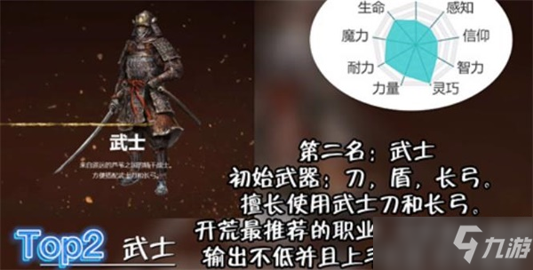 艾尔登法环职业强度排行榜2022一览