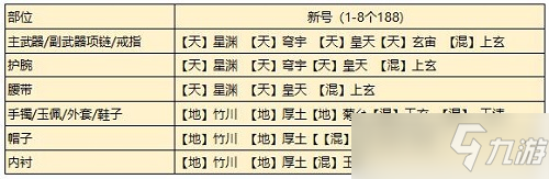 天涯明月刀手游從龍瑯紋搭配攻略