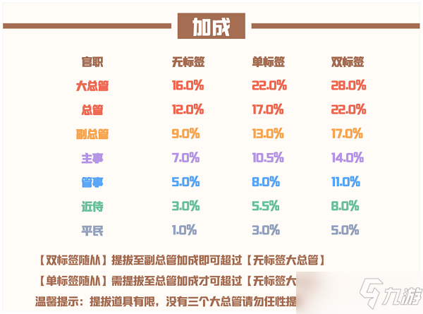 爱江山更爱美人流光殿咏叹诗篇搭配攻略