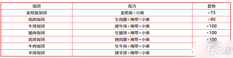 《創(chuàng)造與魔法》飯團(tuán)類食譜配方大全2022