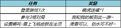 《王者荣耀》1月28日更新 王者荣耀刘邦6元皮肤诸葛亮典藏皮肤上架