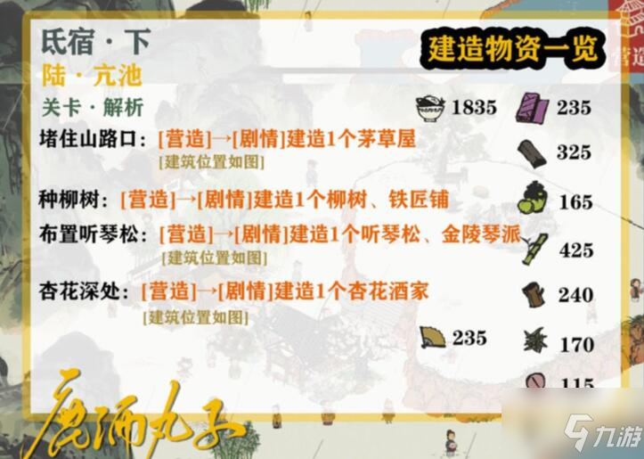 《江南百景图》亢池任务流程分享