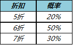 《王者荣耀》1月28日更新 王者荣耀刘邦6元皮肤诸葛亮典藏皮肤上架