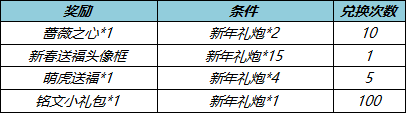 《王者荣耀》1月28日更新 王者荣耀刘邦6元皮肤诸葛亮典藏皮肤上架