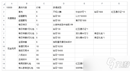 全明星激斗氪金推荐攻略