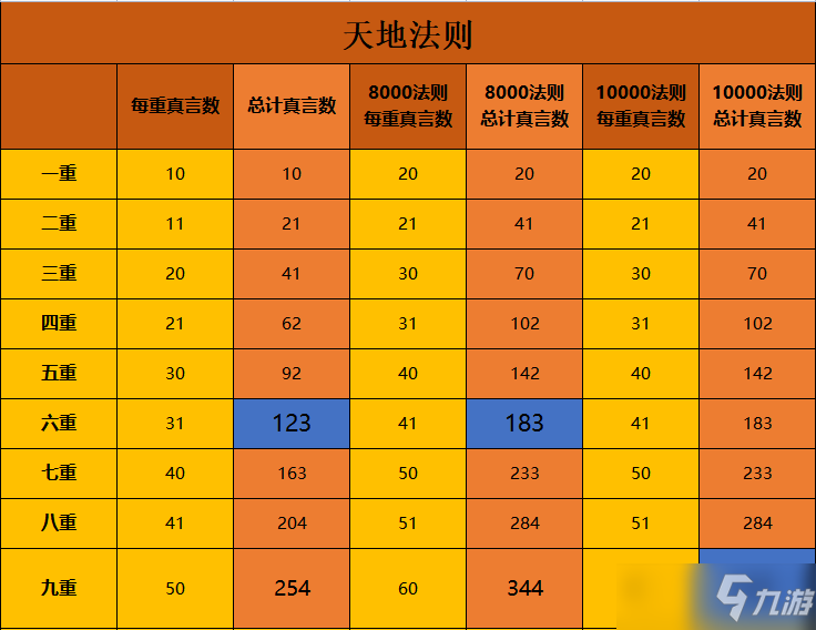 一念逍遙五行法則攻略大全