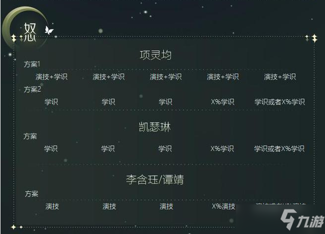 绝对演绎面具融会指南，平民面具融会选择搭配攻略[多图]
