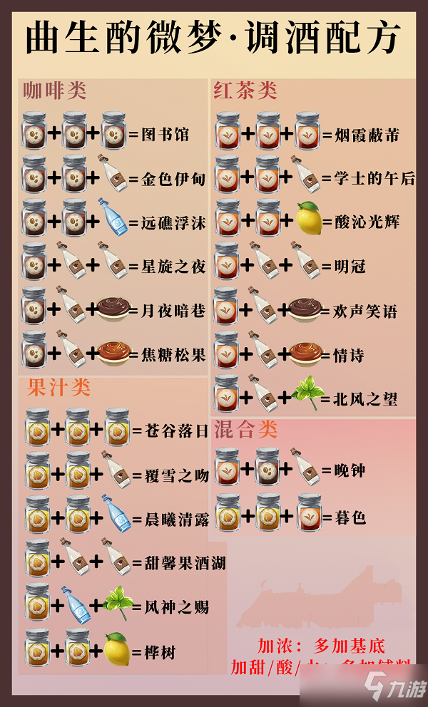 原神酒保活动挑战配方是什么？