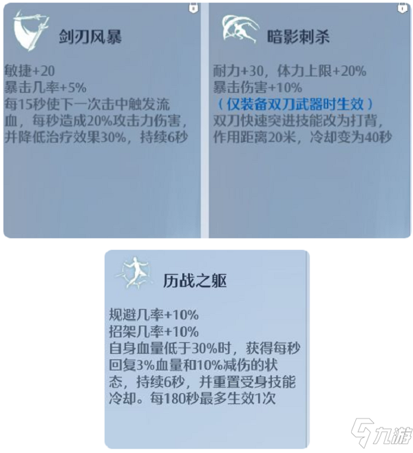 诺亚之心双刀技能怎么加点 诺亚之心双刀技能加点攻略