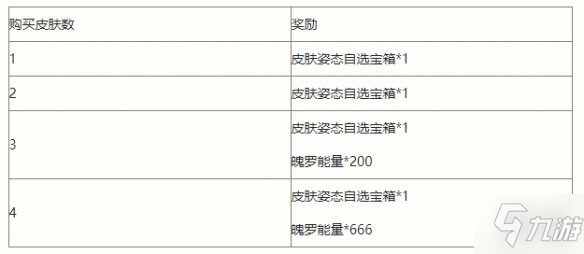 《英雄聯(lián)盟手游》清剿小隊皮膚活動 清剿小隊活動介紹