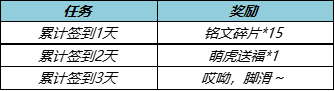 《王者荣耀》1月28日更新 王者荣耀刘邦6元皮肤诸葛亮典藏皮肤上架