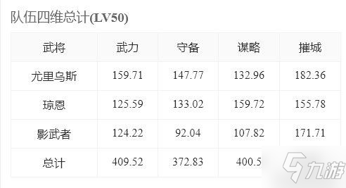 《重返帝国》强力剑士阵容尤里反击剑介绍