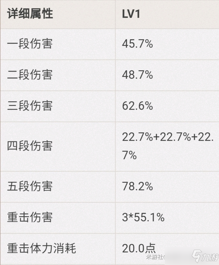 《原神》神里绫华普通攻击天赋一览