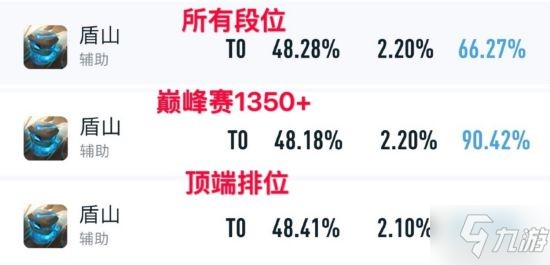 《王者荣耀》S26英雄克制指数排行