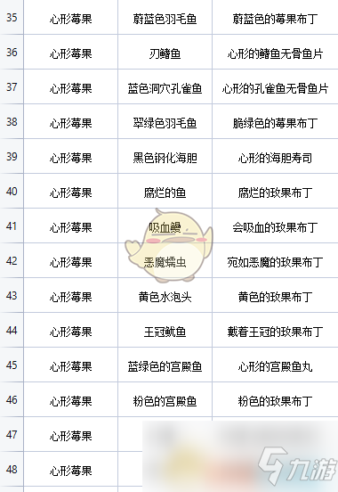 《地心护核者》心形玫果烹饪菜谱一览