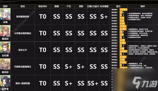 天地劫幽城再临强t0表2022 天地劫幽城再临T0组合搭配推荐