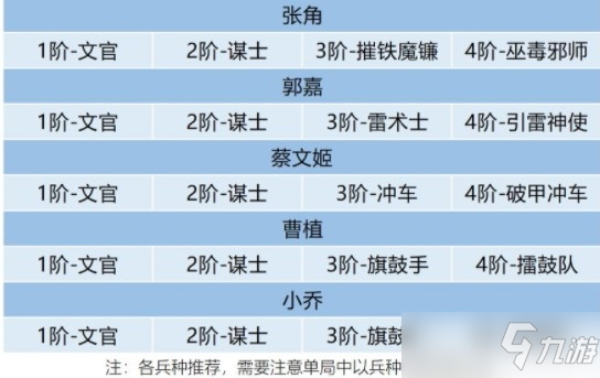 臥龍吟2郭嘉3種陣容搭配推薦一覽