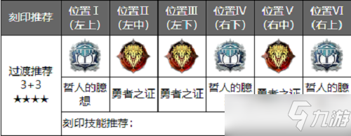 《深空之眼》觅影刻印推荐攻略