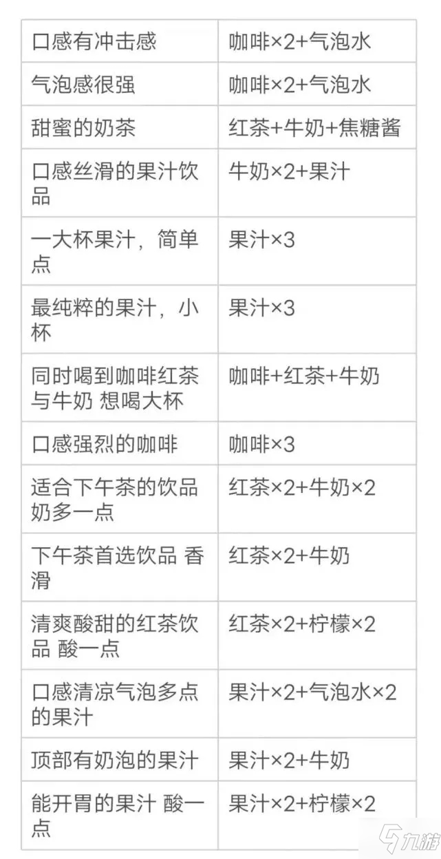 原神口感强烈的咖啡配方是什么 原神口感强烈的咖啡配方分享