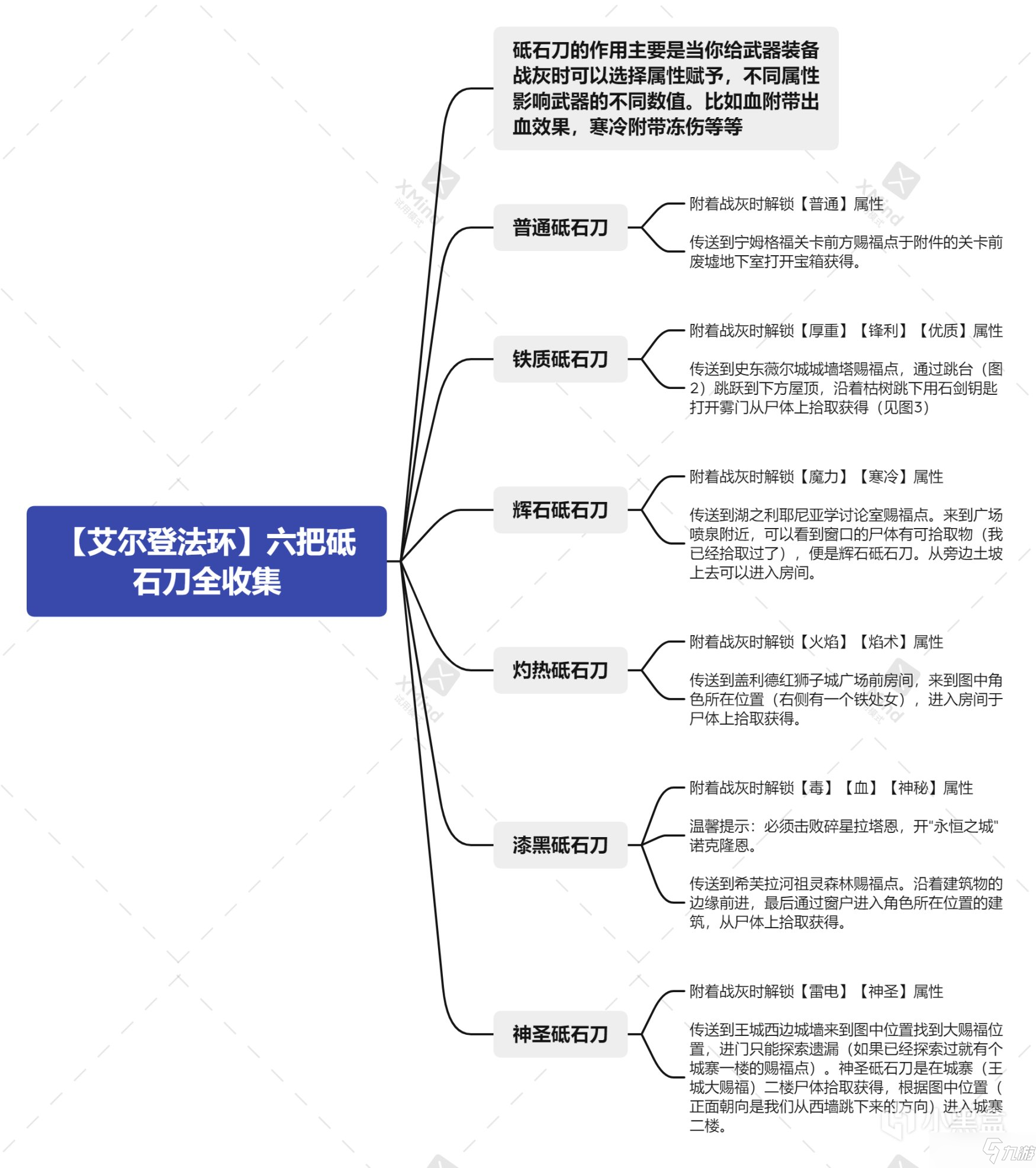 艾爾登法環(huán)砥石刀有什么用？怎么獲得？砥石刀使用方法與獲取途徑大全[多圖]