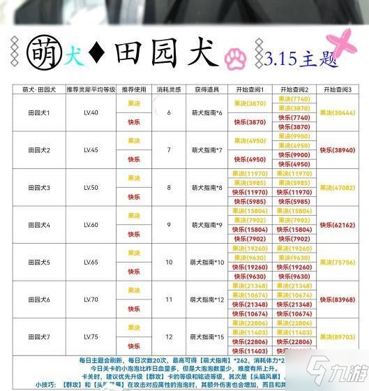 光与夜之恋犬与好天气田园犬怎么过 光与夜之恋犬与好天气田园犬攻略