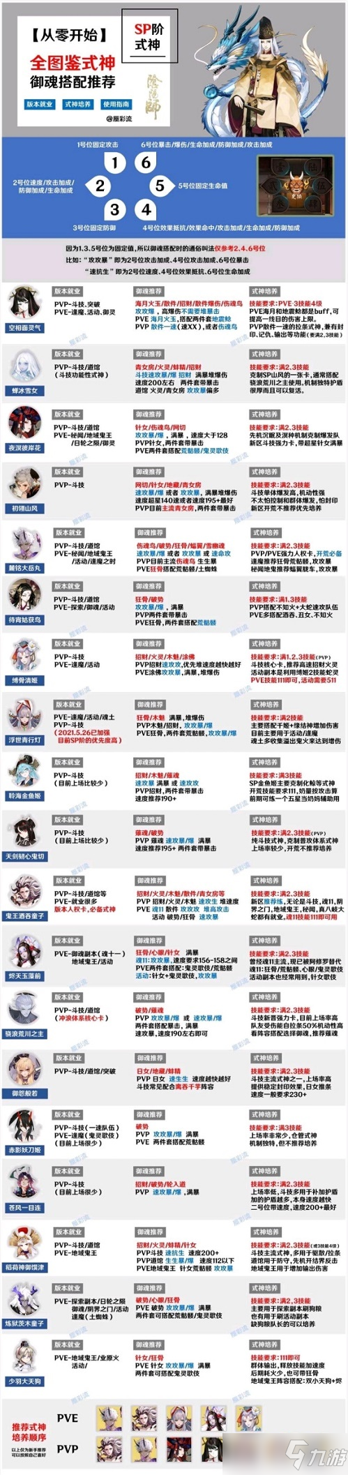 阴阳师式神培养优先级2022最新