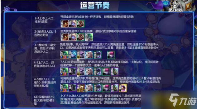 云顶之弈S6.5卢登火男阵容玩法攻略