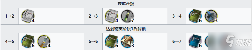 《明日方舟》見行者精二材料 見行者精二技能專精材料需求