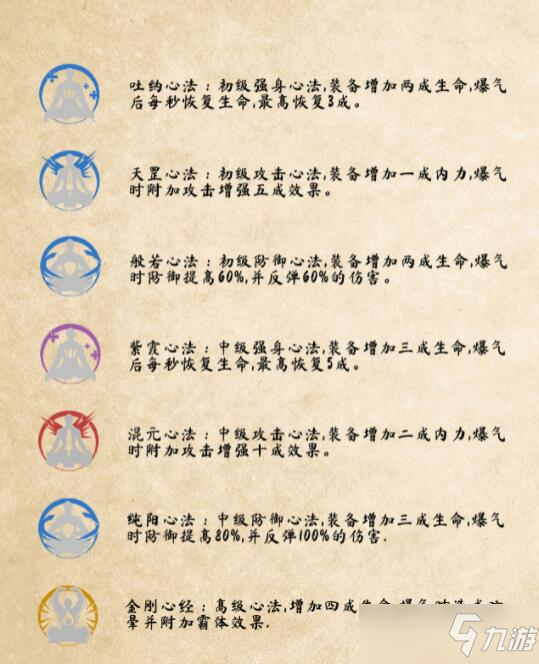 武侠乂内功心法介绍