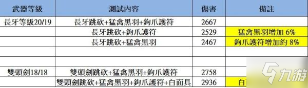 《艾尔登法环》双头剑跳斩出血流配装攻略