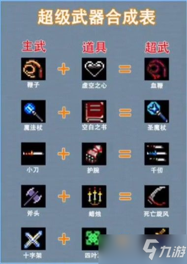 《地下城割草》怎么进化