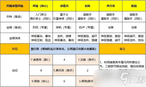 卧龙吟2周瑜阵容搭配推荐