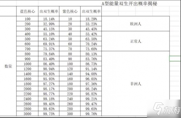 《創(chuàng)造與魔法》能量雙生怎么獲得 能量雙生獲取方式說明