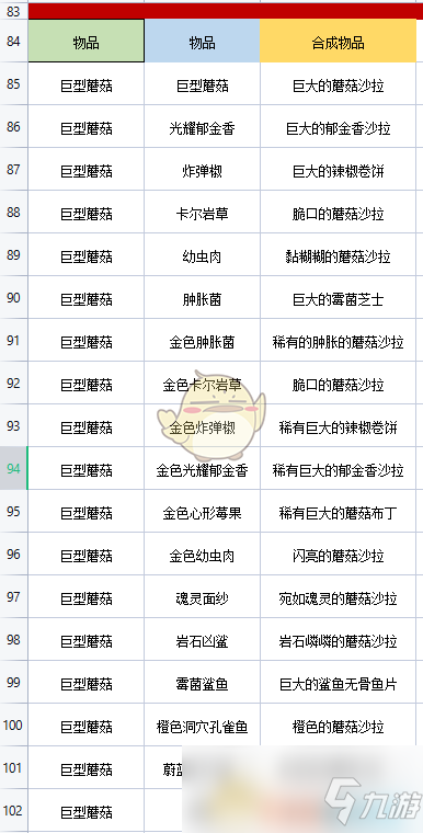 《地心护核者》巨大蘑菇类烹饪菜谱一览