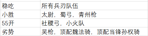 《三国志战略版》张兀鲁阵容推荐 官渡之战张兀鲁鸿蒙盾战法搭配