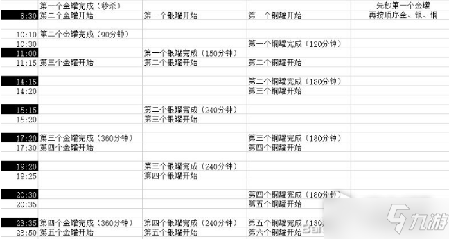 《咸魚(yú)之王》活動(dòng)周期表最新更新時(shí)間詳解