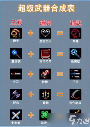 地下城割草超武怎么合成