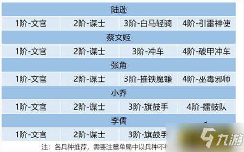 臥龍吟2陸遜陣容怎么搭配-陸遜陣容搭配攻略