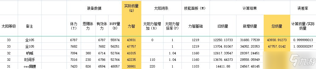 DNF奶爸110級最強畢業(yè)裝備推薦