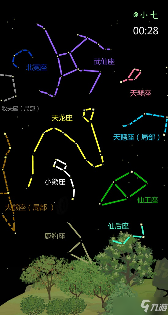 老农种树星座攻略春季冬季秋季夏季大全