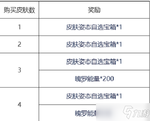 英雄聯(lián)盟手游清剿小隊皮膚活動是什么？