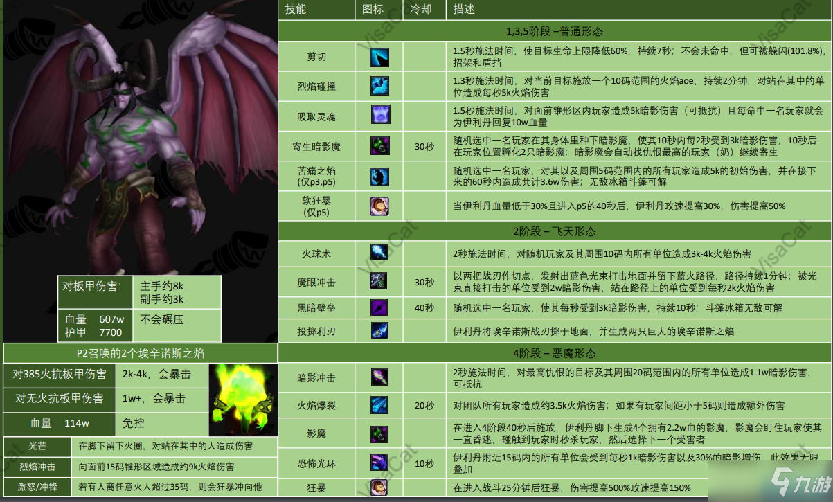 《魔獸世界TBC懷舊服》黑暗神殿BOSS尾王S伊利丹攻略流程