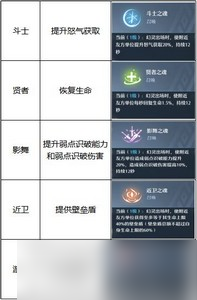 《諾亞之心》連攜機制玩法介紹 連攜機制是什么