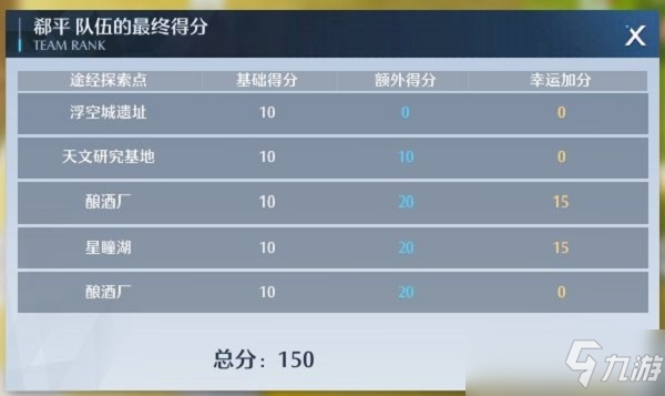 诺亚之心藏宝图使用方法一览