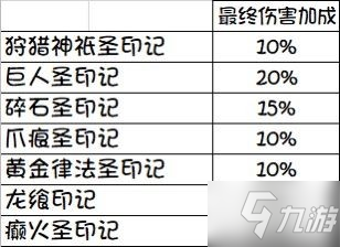 《艾尔登法环》祷告印记法强数据一览