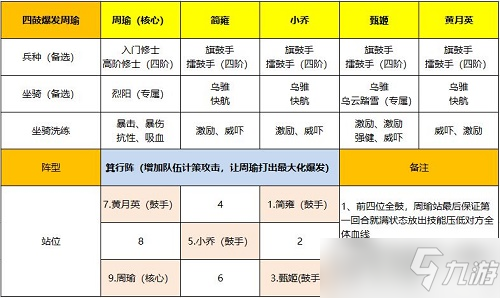 卧龙吟2周瑜阵容搭配推荐