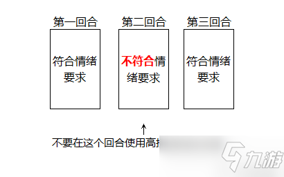 《絕對演繹》面具技能升級推薦 面具培養(yǎng)攻略