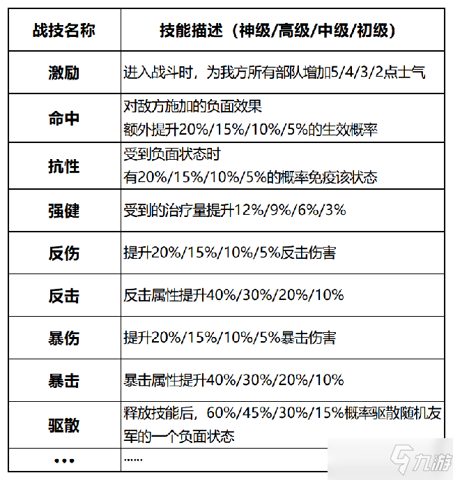 臥龍吟2戰(zhàn)馬專(zhuān)屬戰(zhàn)技及獲取方式