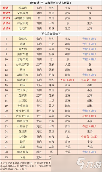 江湖悠悠食譜配方大全2022