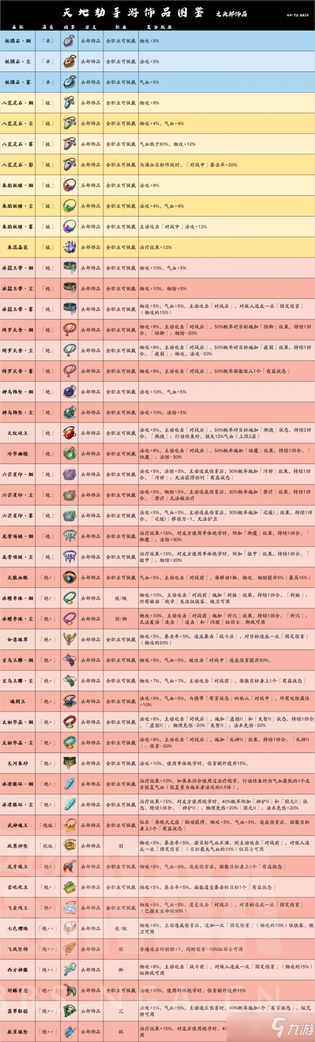 天地劫幽城再临饰品图鉴大全，一周年版本所有饰品效果汇总[多图]